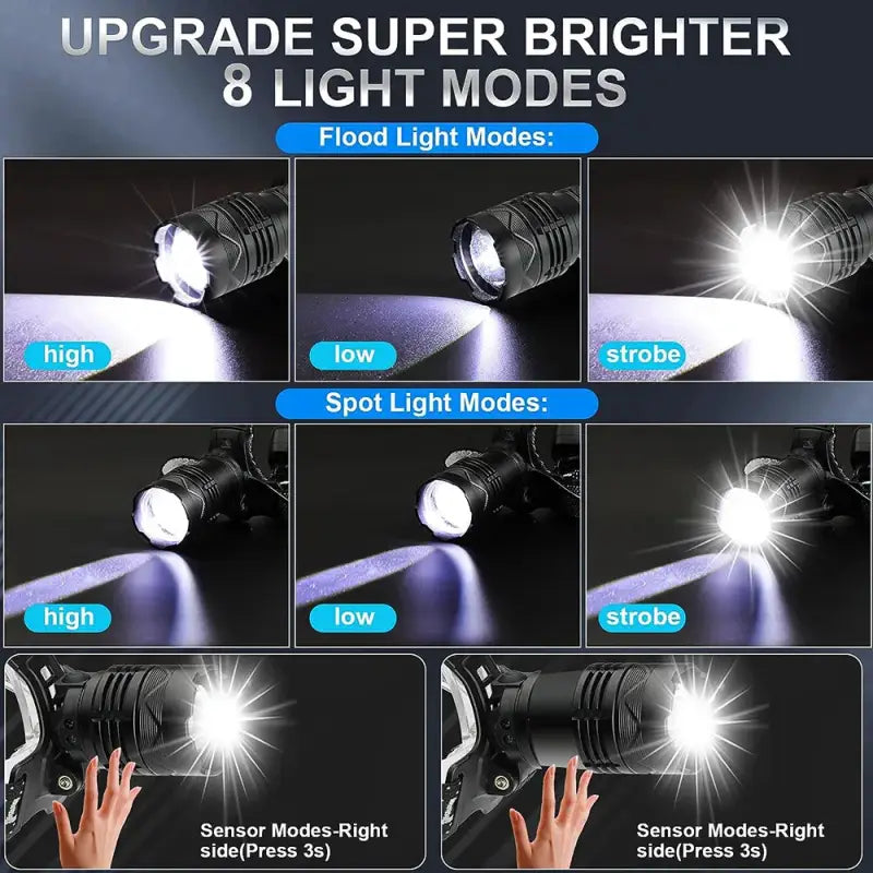 Super Powerful LED/XHP70-4core Headlight