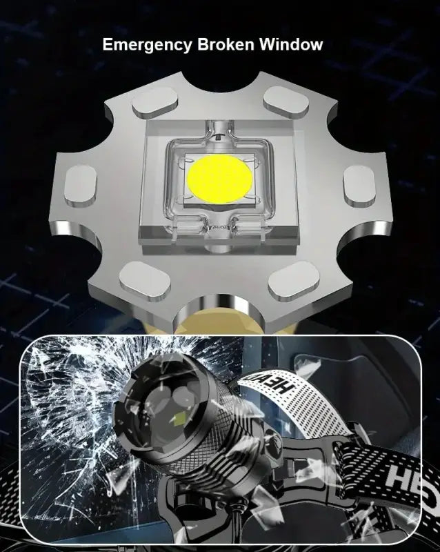 Super Powerful LED/XHP70-4core Headlight