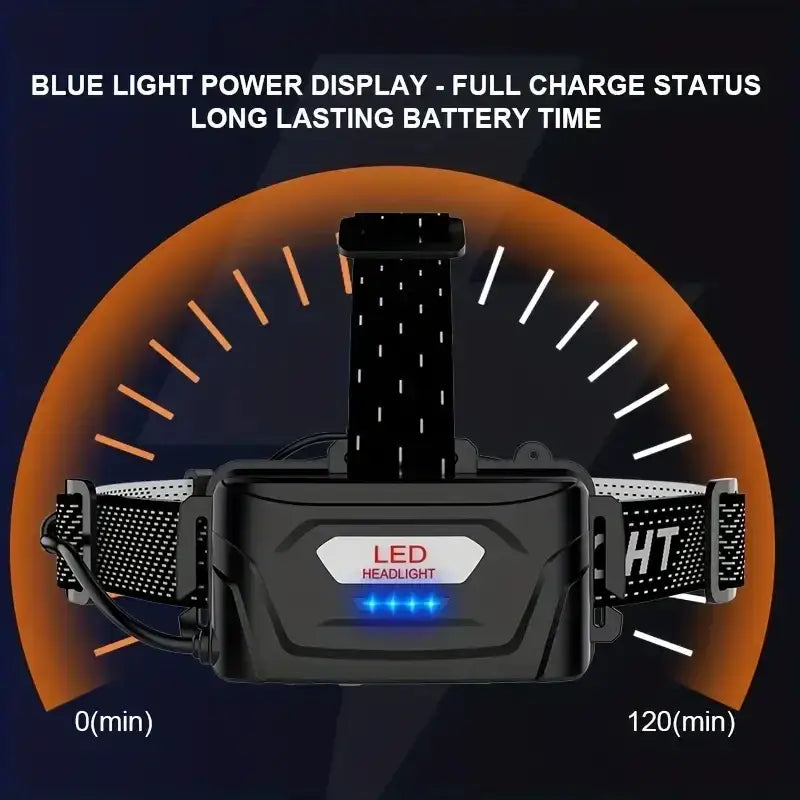 Super Powerful LED/XHP70-4core Headlight