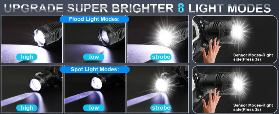 Super Powerful LED/XHP70-4core Headlight