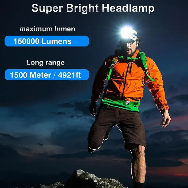 Super Powerful LED/XHP70-4core Headlight